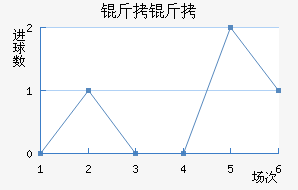 ������������������