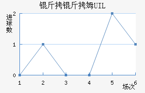 ����ķUIL��������������