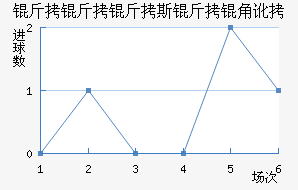 ������˹���Ƕӽ�������������