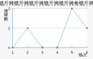 ��ͽ�������������