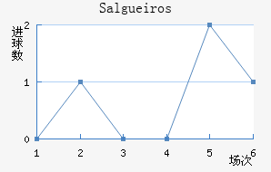 Salgueiros��������������