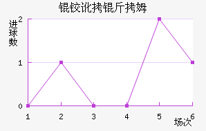 �µº�ķ��������������