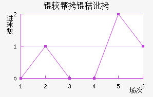 �ϰ��նؽ�������������