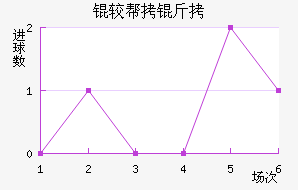 �ϰ�����������������