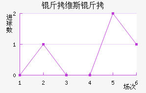 ��ά˹����������������