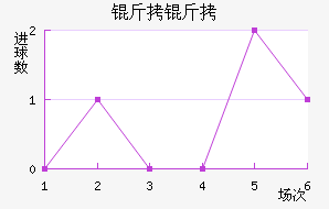 ������������������