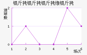 ������ά���������������