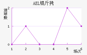 AEL�����ض���������������