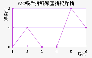 VAC���ɿ��ǽ�������������