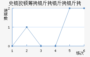 ʷ�ƶٳ���������������������