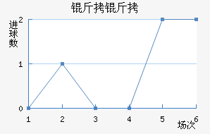 �����������������