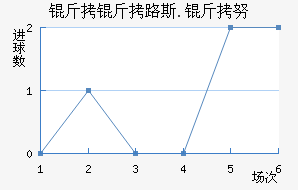 ����·˹.��Ŭ��������������