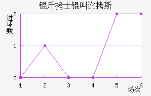 ��ʿ�ж�˹��������������