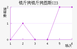 ����ͼ˹U23��������������
