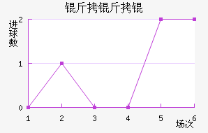 ����Ľ�������������