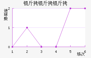 �����������������������