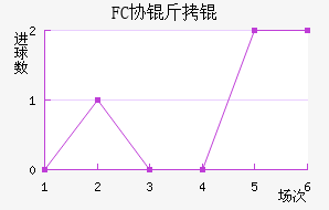 FCЭ��ӽ�������������