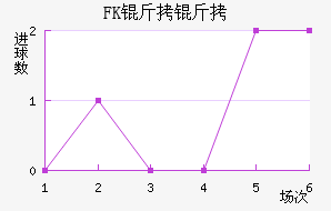 FK������������������