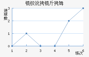 �µº�ķ��������������