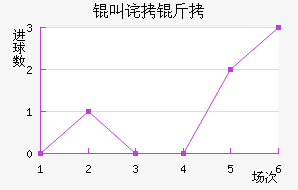 �в������������������