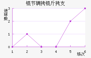 �ڵ���֧��������������