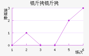 ������������������