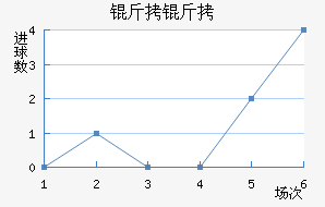 ���Ƚ�������������