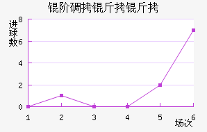 �׵����ؽ�������������