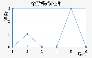 ɣ˹�߶���������������
