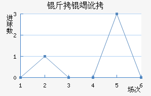 ���߶���������������