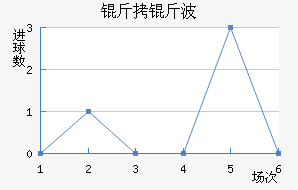 ���ﲨ��˹��������������