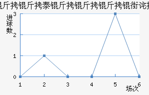 ����������������������