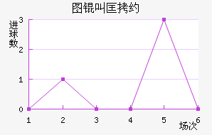 ͼ�п�Լ��������������