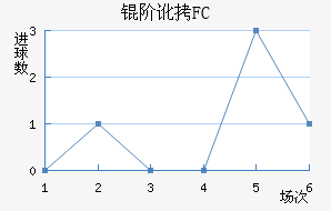 �׶�FC��������������