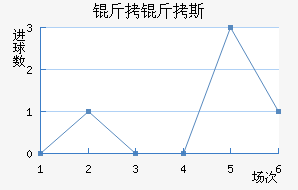 Sp.Farense��������������