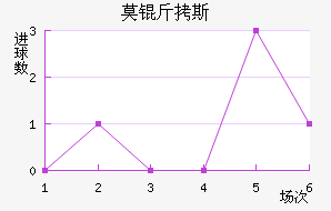 Ī��˹��������������