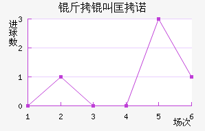 ���п�ŵ��������������