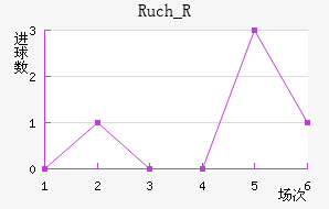 Ruch_R��������������