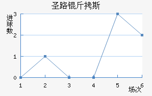 ʥ·��˹ѧ���ӽ�������������