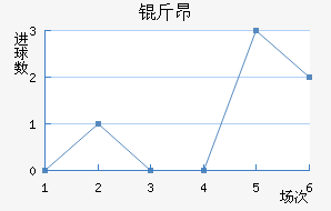 �ﰺ��������������