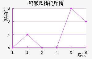 �ɷ��ؽ�������������