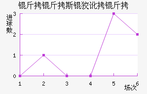 ����˹�ƶ��½�������������