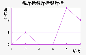 �������������������