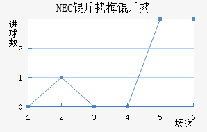 NEC��÷���������������