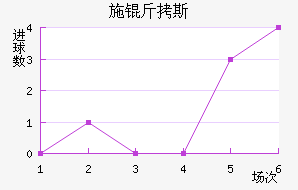 ʩ��˹��������������