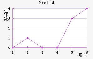 Stal.M��������������