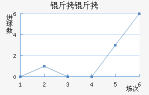 ���½�������������