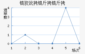 �ƶ����߽�������������