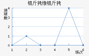 ��ά�ؽ�������������