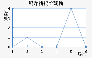 ���׵���������������